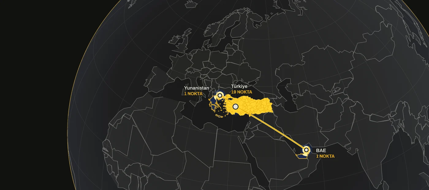 SYN Holding faaliyet ağı — Türkiye, Yunanistan ve Birleşik Arap Emirlikleri.